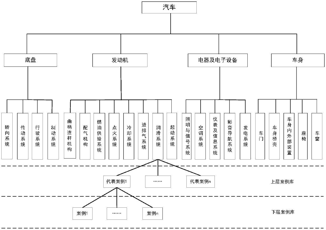 Automobile intelligent fault diagnosis and maintenance assistance method and system