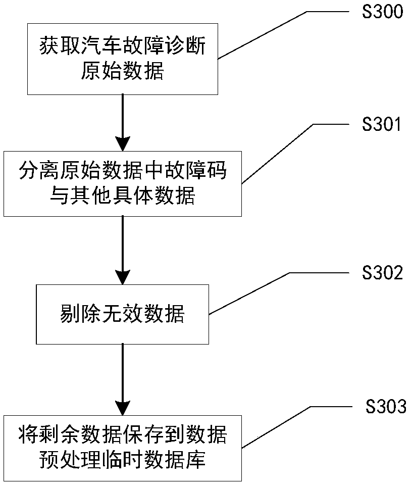 Automobile intelligent fault diagnosis and maintenance assistance method and system