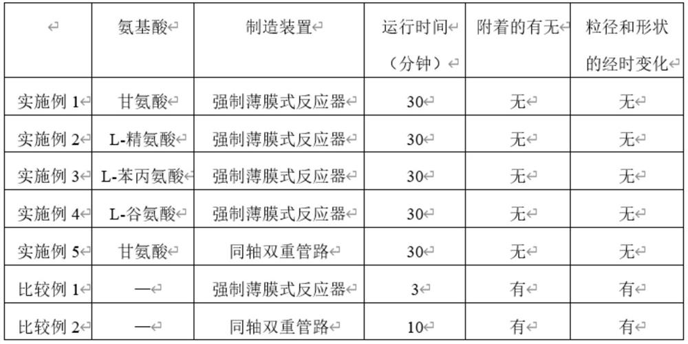 Method for producing silver microparticles