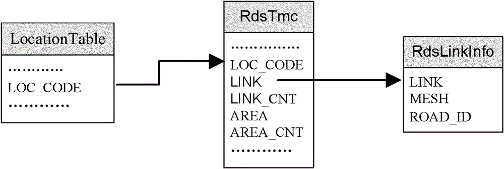 Navigation method and device