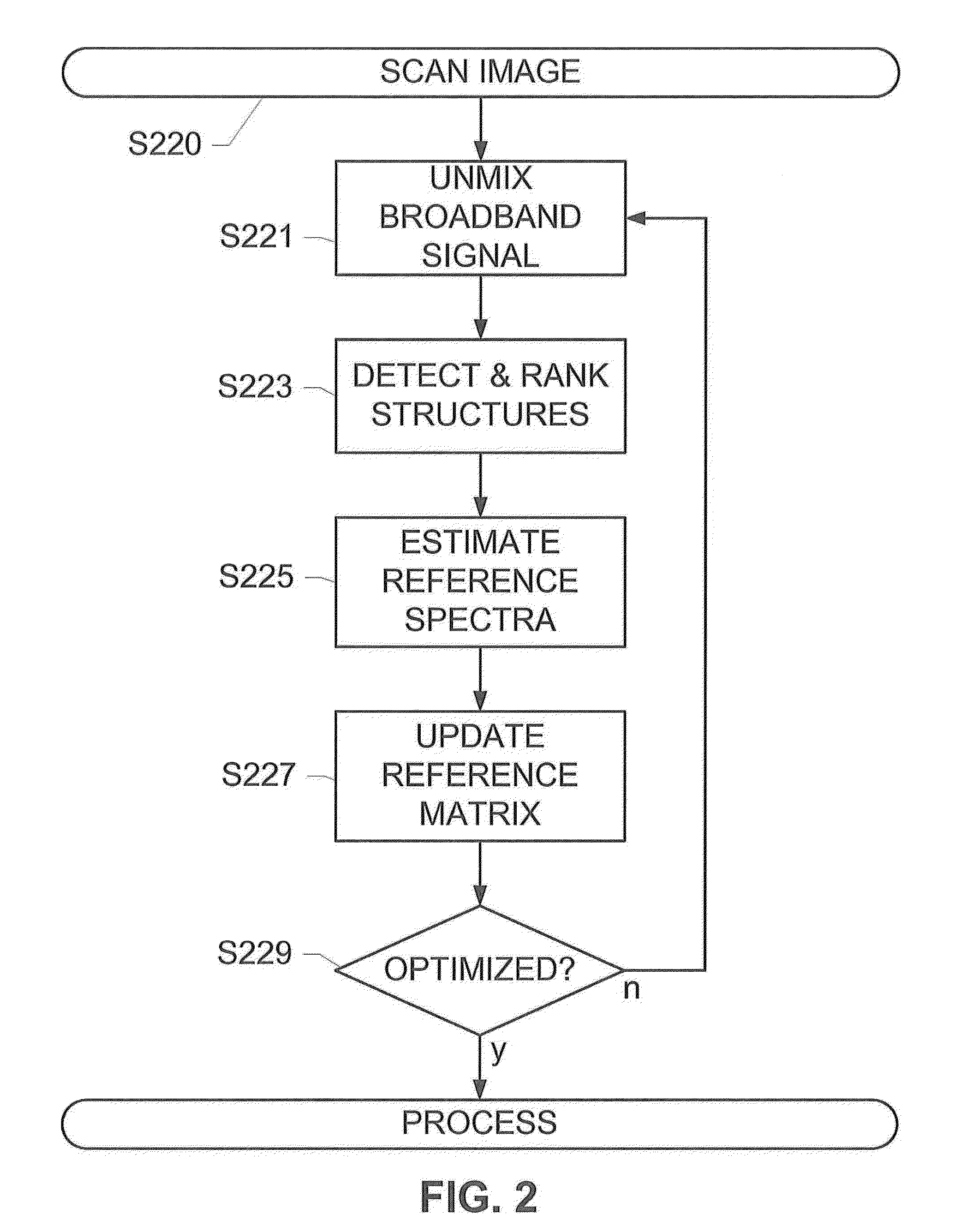 Systems and methods for adaptive histopathology image unmixing