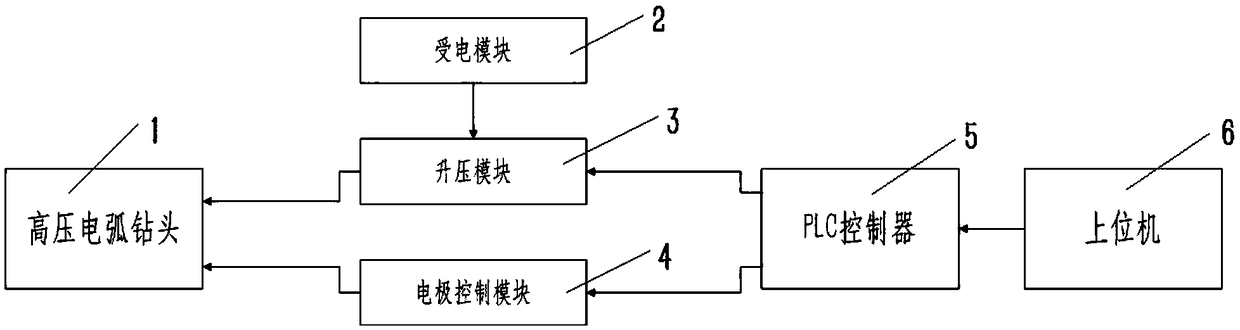 Novel high-voltage electric arc crushing device