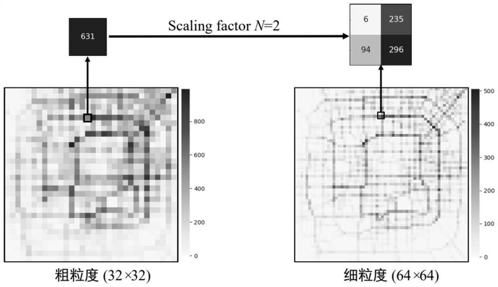 Urban fine-grained flow prediction method and system based on limited data resources