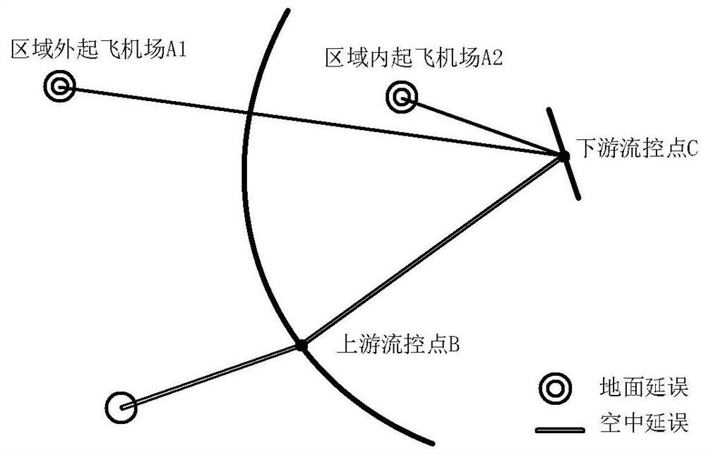 Calculation method of comprehensive strategy for cross-regional tailing interval restriction and departure slot allocation