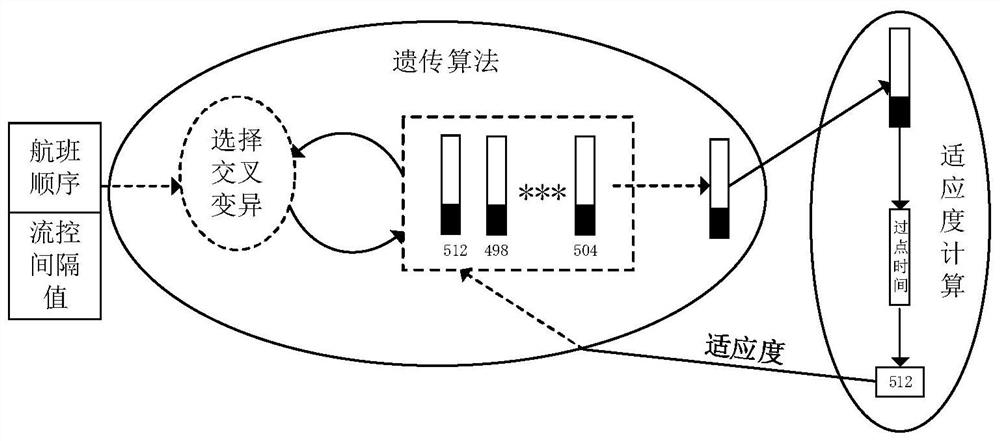 Calculation method of comprehensive strategy for cross-regional tailing interval restriction and departure slot allocation