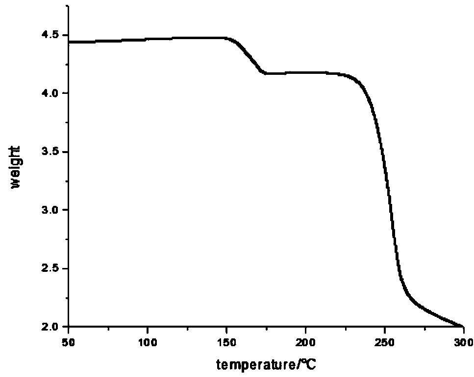 Preparation method of porous composite material capable of selectively absorbing aromatic hydrocarbon