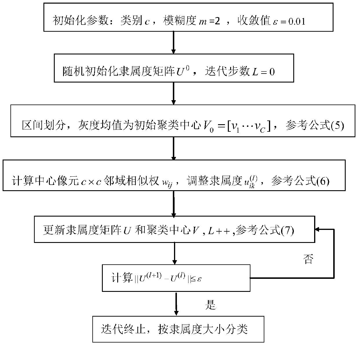 Method and system for remote sensing image change detection based on mask classification