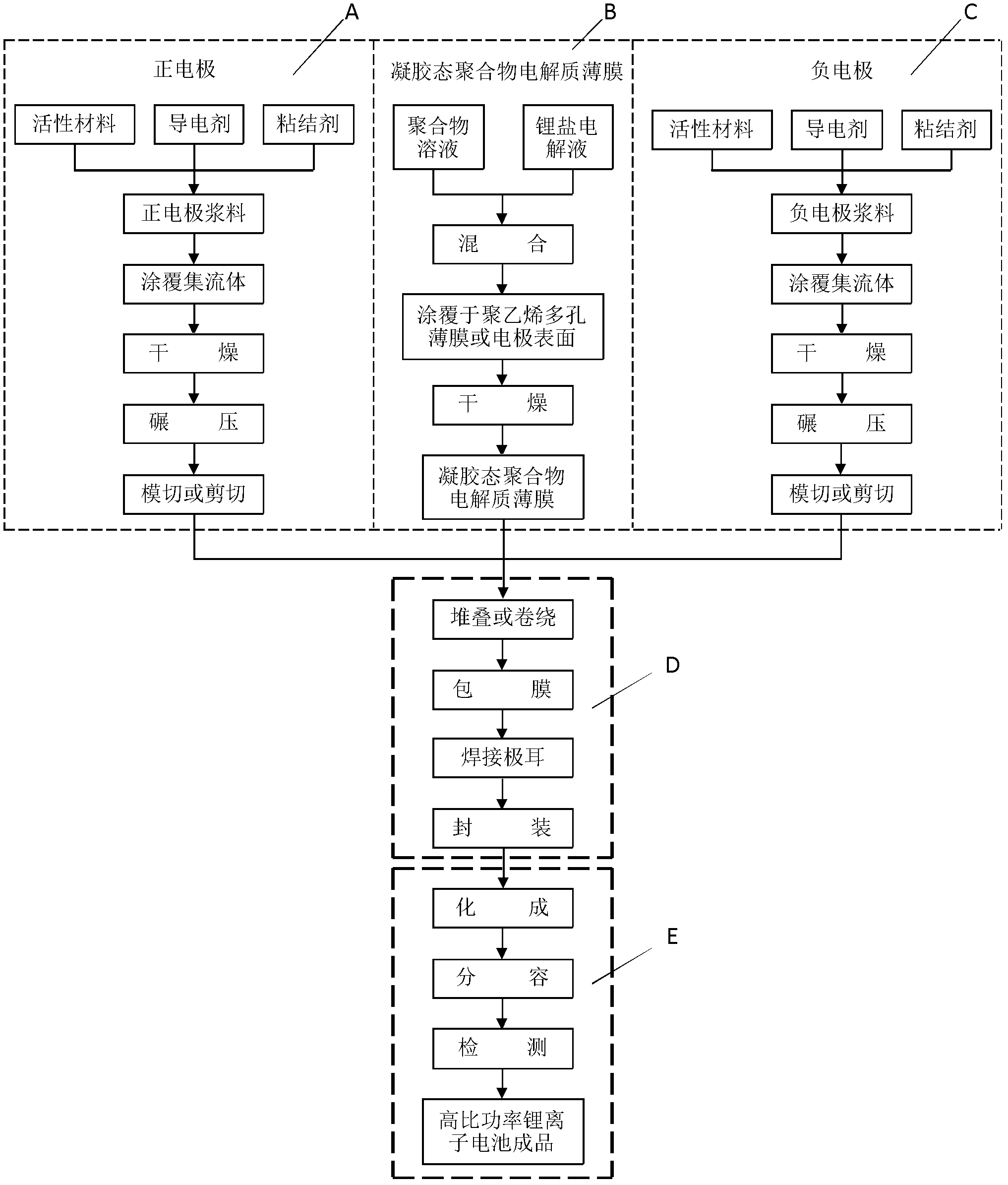 Lithium ion battery with high specific power and preparation method for same