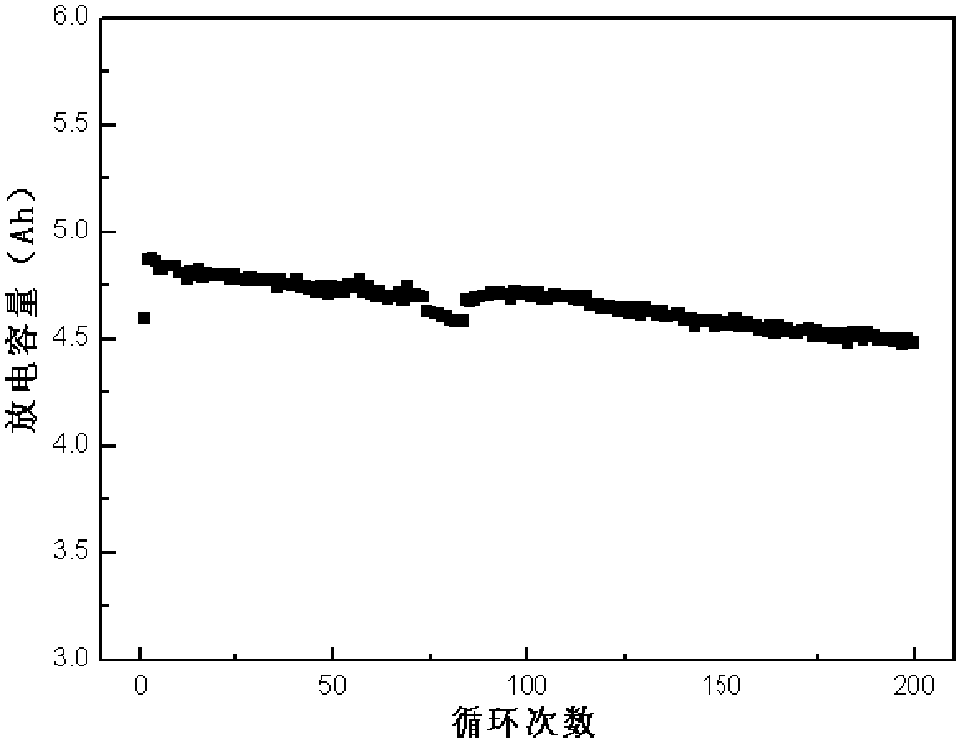 Lithium ion battery with high specific power and preparation method for same