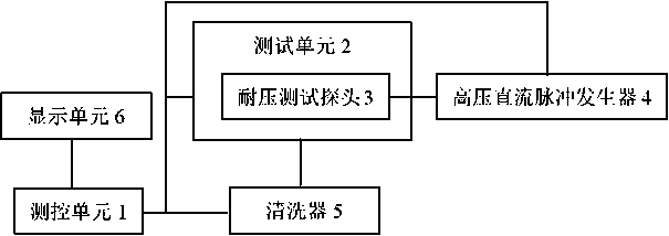 Electric high-voltage oil-filled equipment on-line monitoring device for dielectric strength of insulating oil