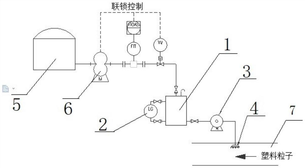 A kind of granulation external lubricant adding system and method