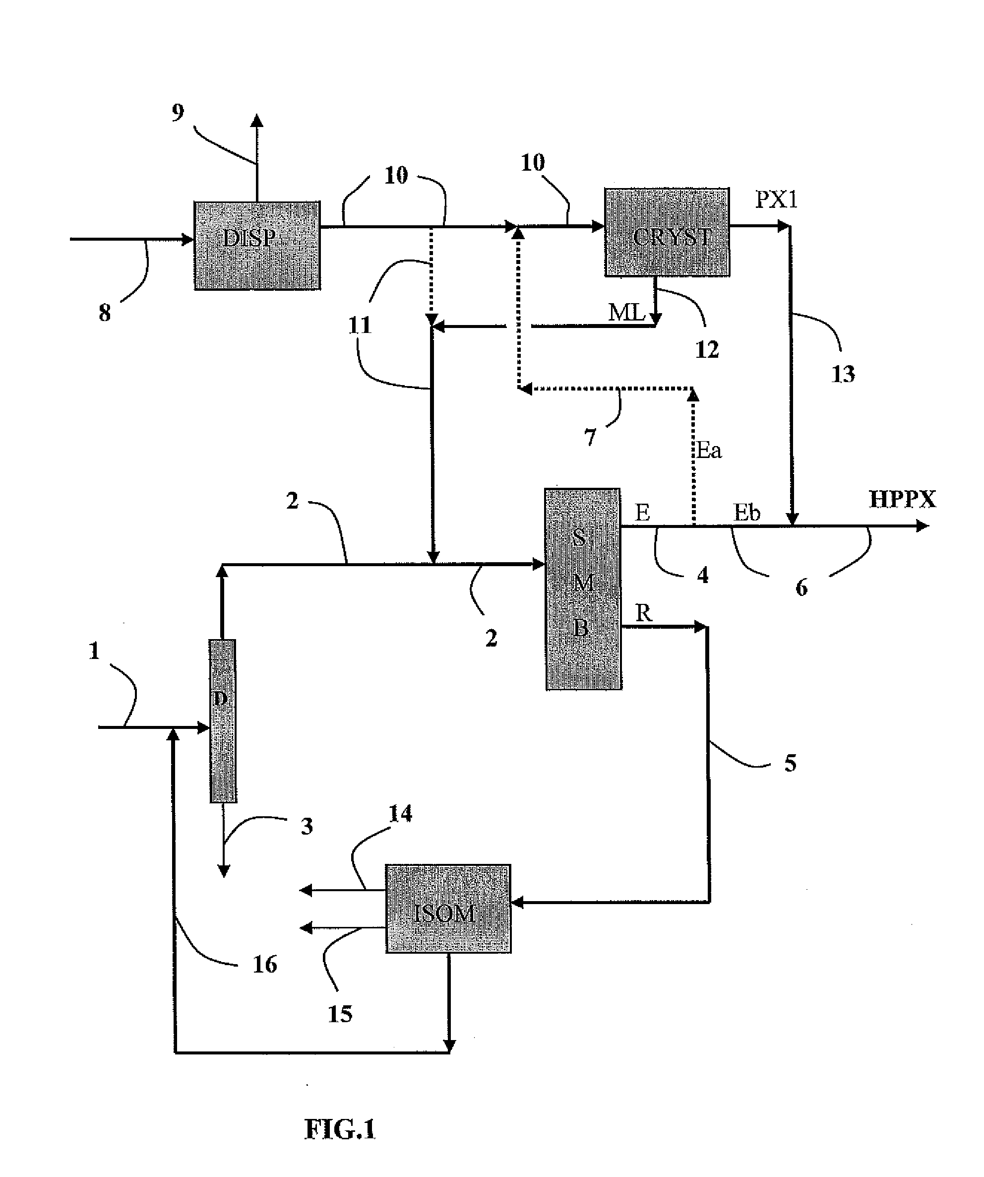 Method for combined production of paraxylene and benzene with improved productivity