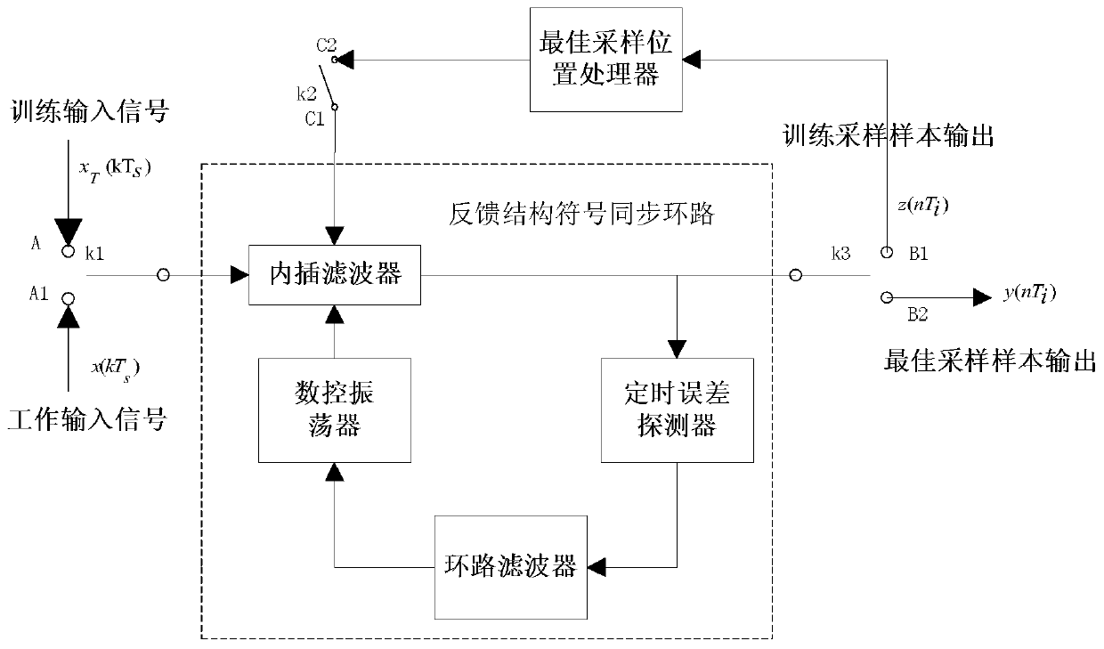 A Symbol Synchronization Method for PSK Signal in Wireless Burst Communication