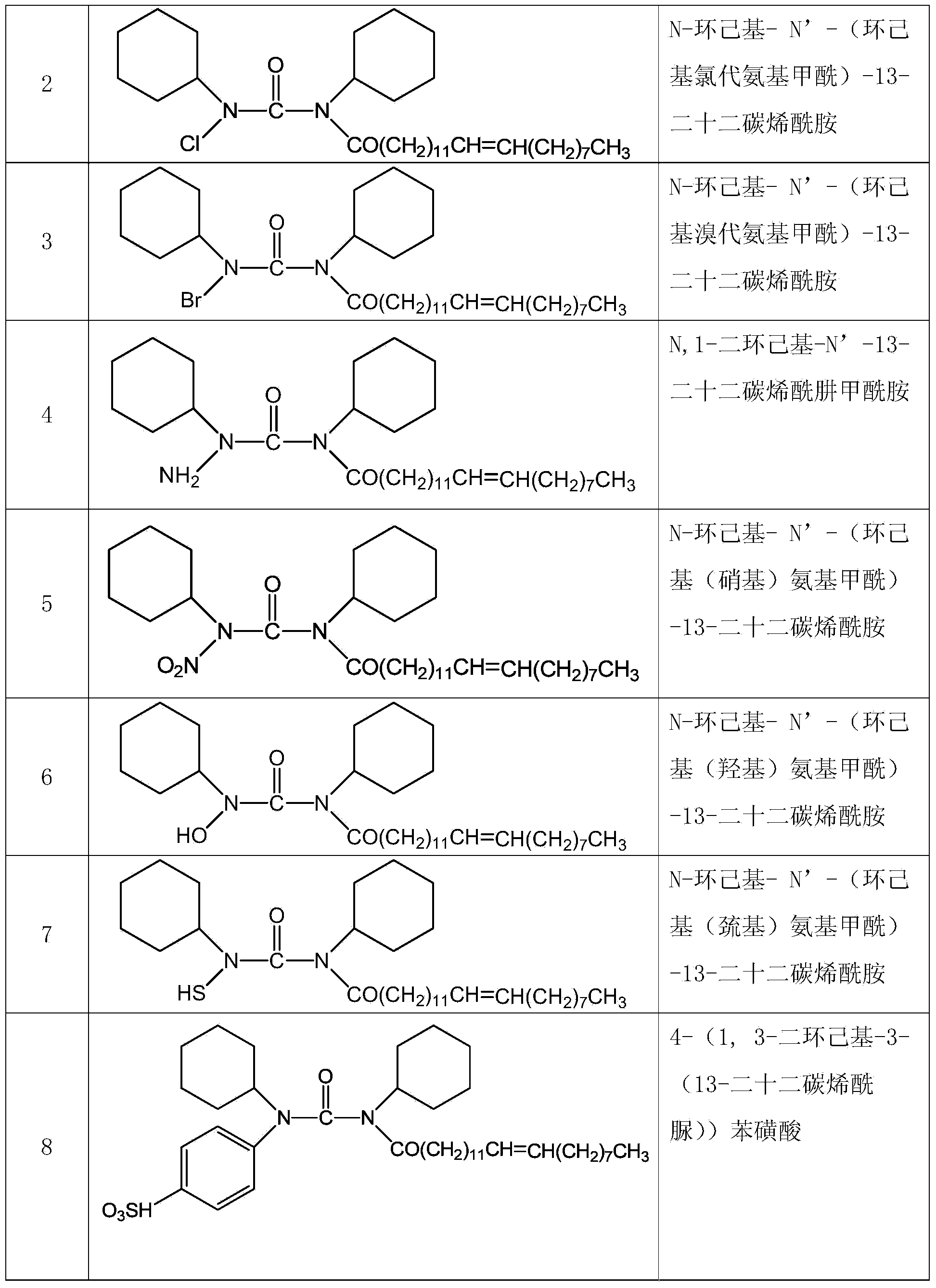 N,N'-dicyclohexyl-N-higher fatty acid ureide analogs and pharmaceutical application thereof