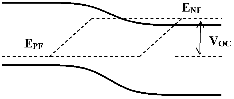 Method for improving solar cell efficiency and preparing high-efficiency solar cell