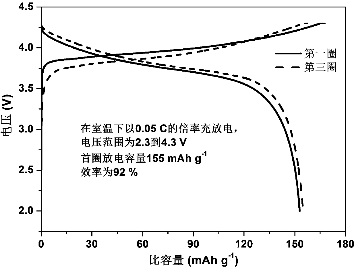 Sulfide composite electrolyte with toughened polymer conductive fiber