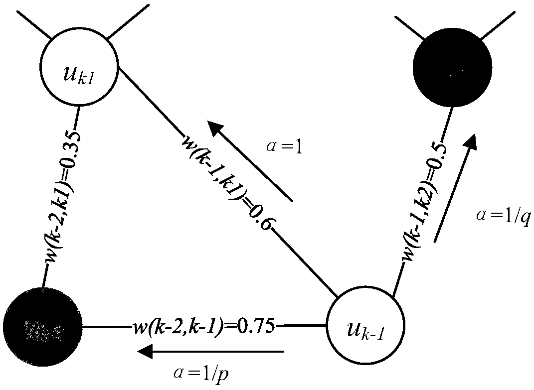 Implicit feedback recommendation method based on node2vec and deep neural network