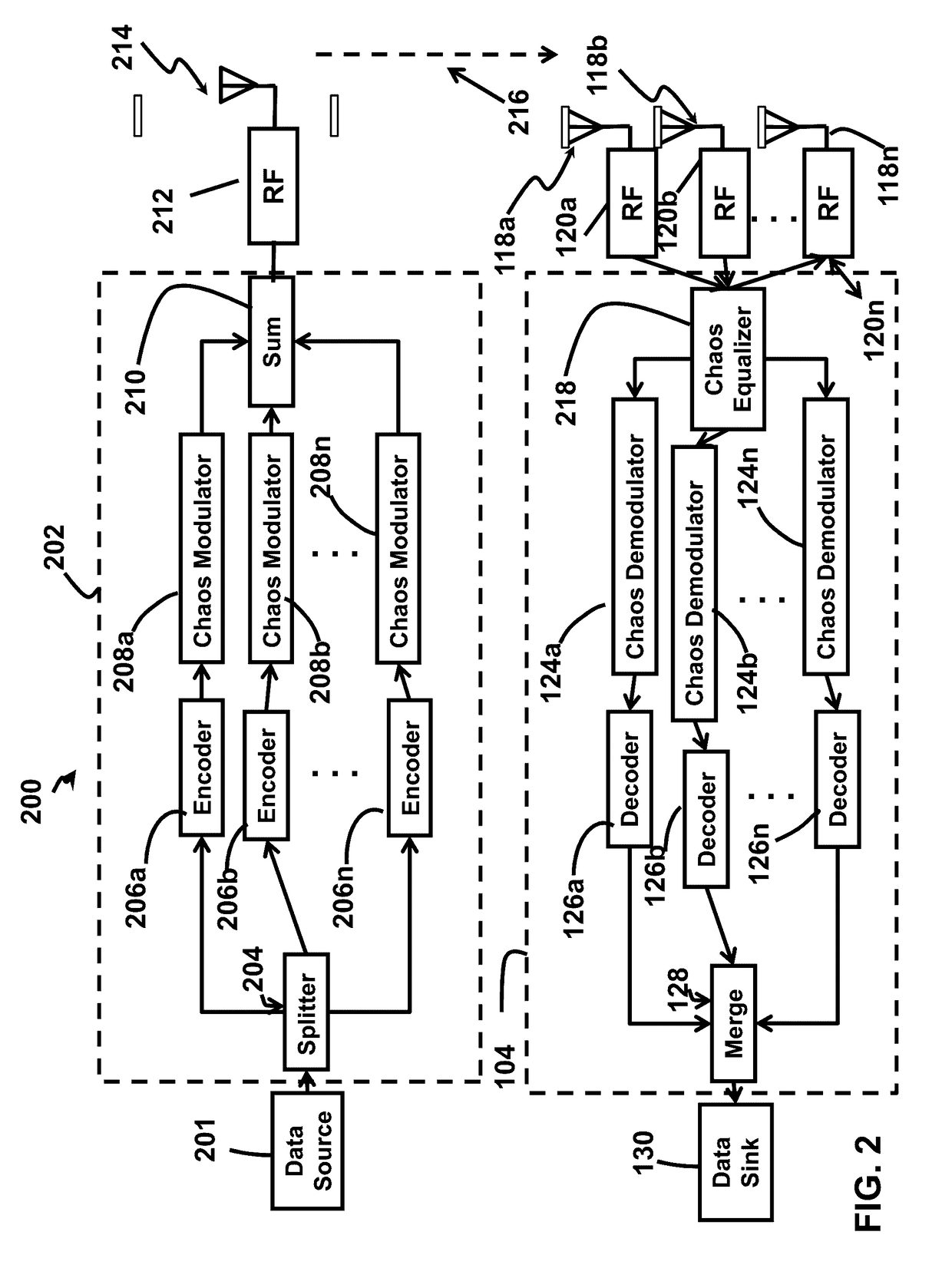 Method and Apparatus for Range and Coverage Extension in a Heterogeneous Digital Chaos Cooperative Network