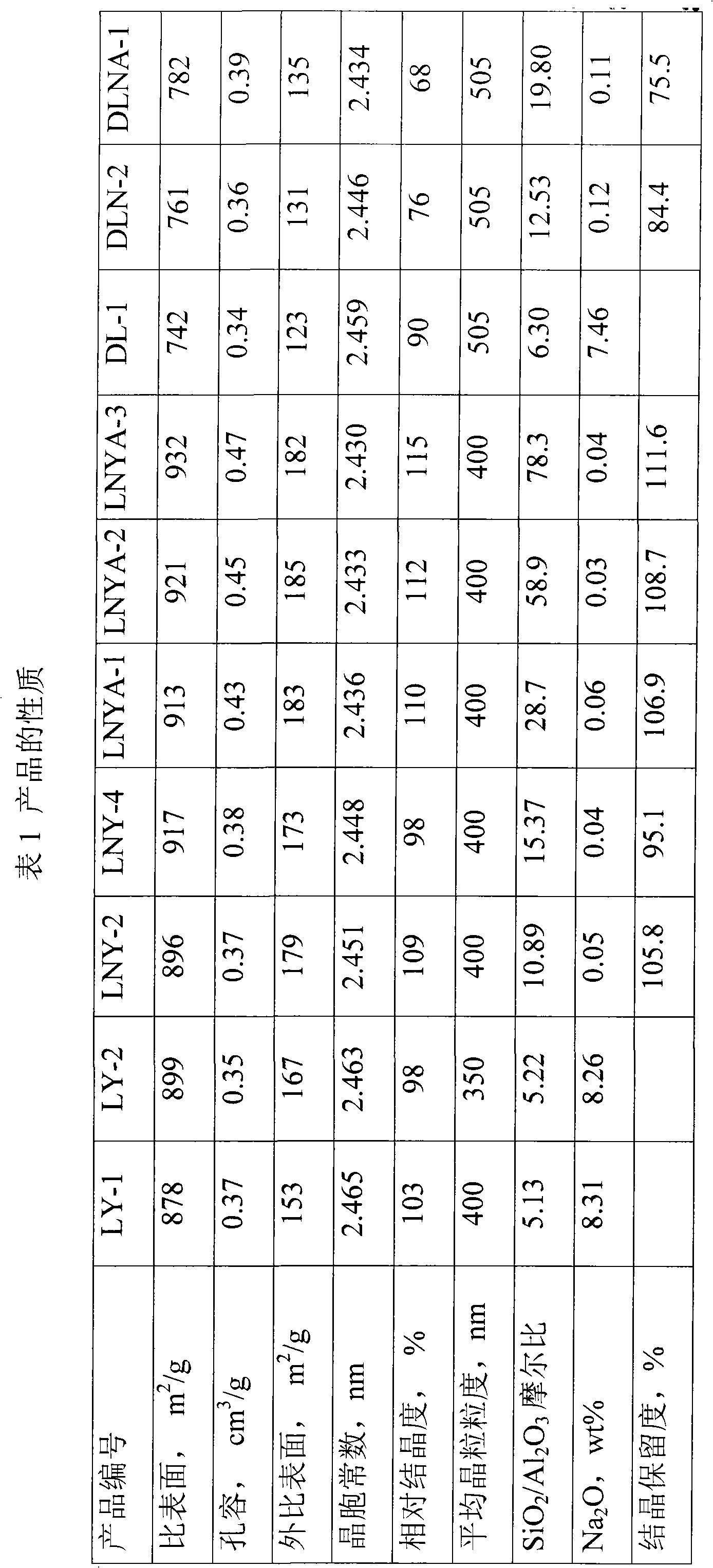 Small-grain high-Si Y-type molecular sieve and preparation method thereof