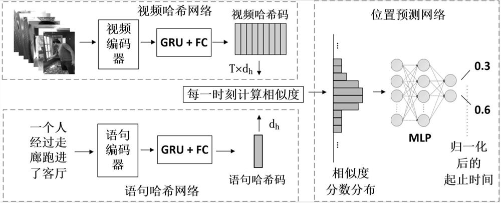 A video segment query system and video segment query method