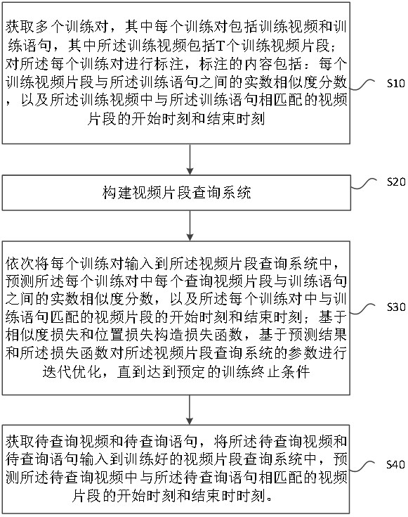 A video segment query system and video segment query method