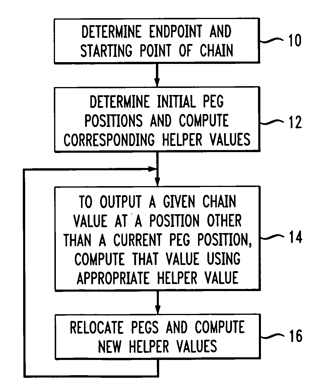 Methods and apparatus for efficient computation of one-way chains in cryptographic applications