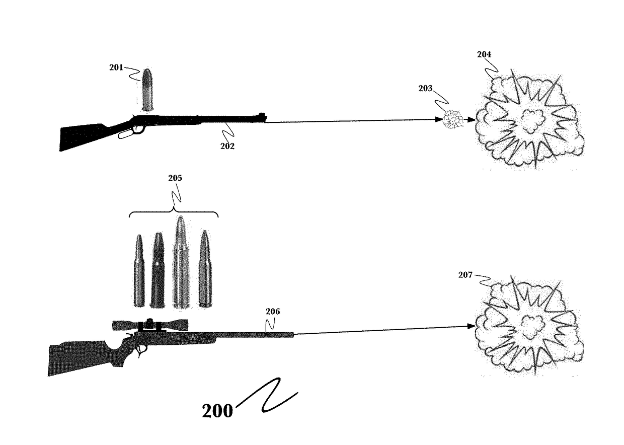 Explosive initiated by low-velocity impact