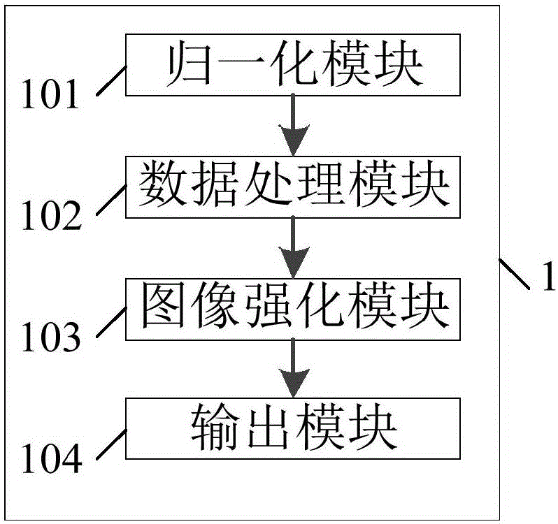 Definition enhancement method and apparatus for dynamic video image