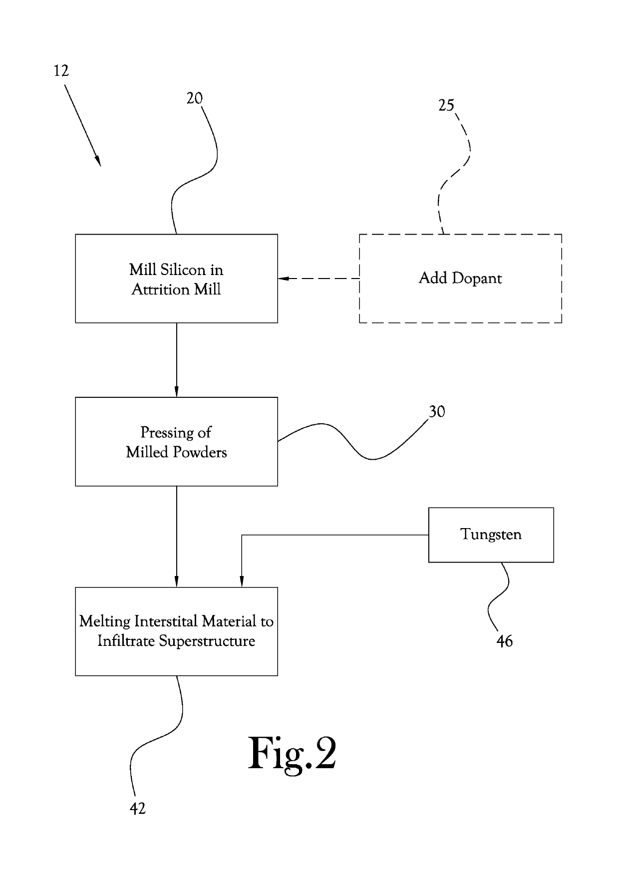 Porous sintered superstructure with interstitial silicon for use in anodes for lithium batteries