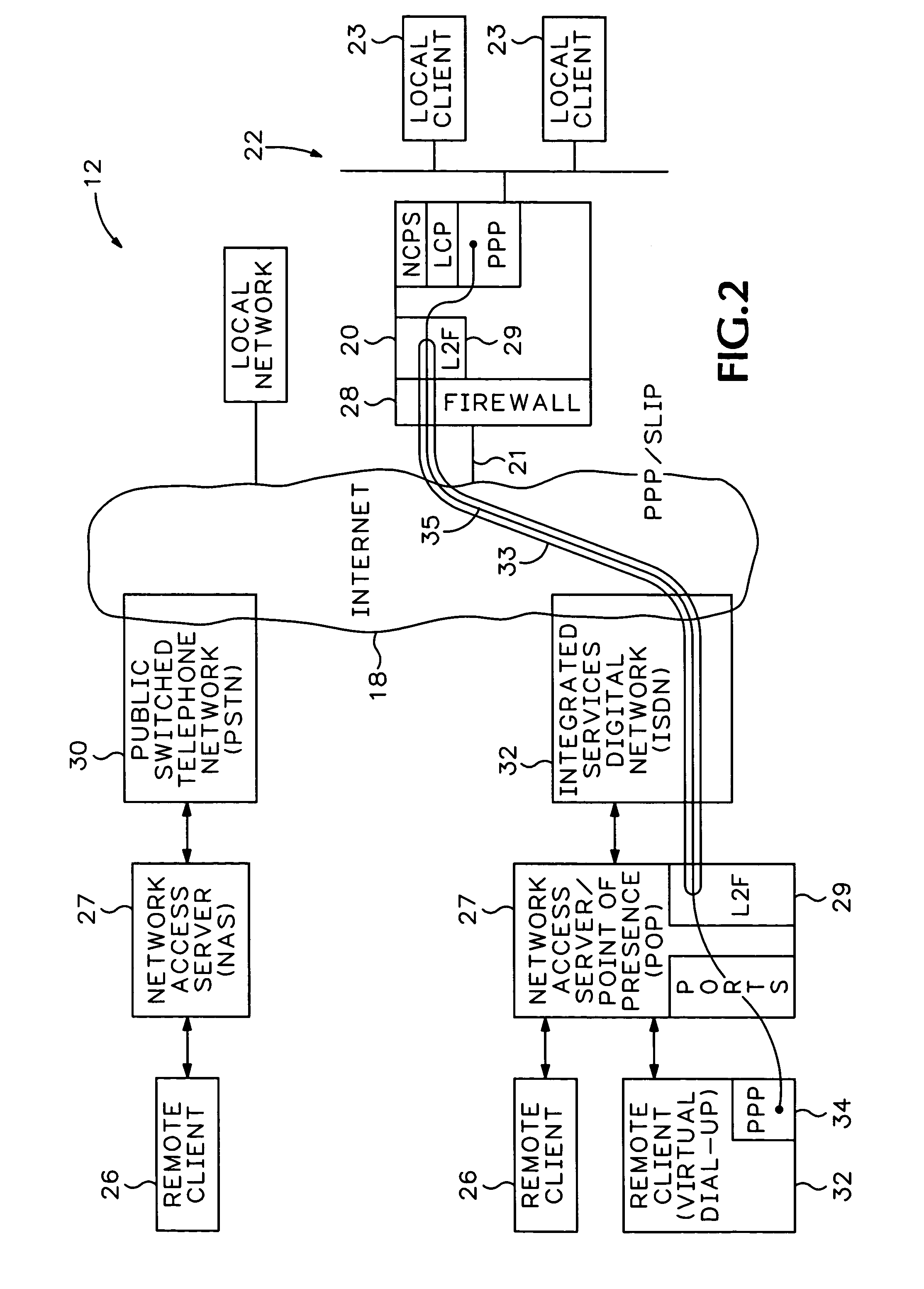 Virtual dial-up protocol for network communication