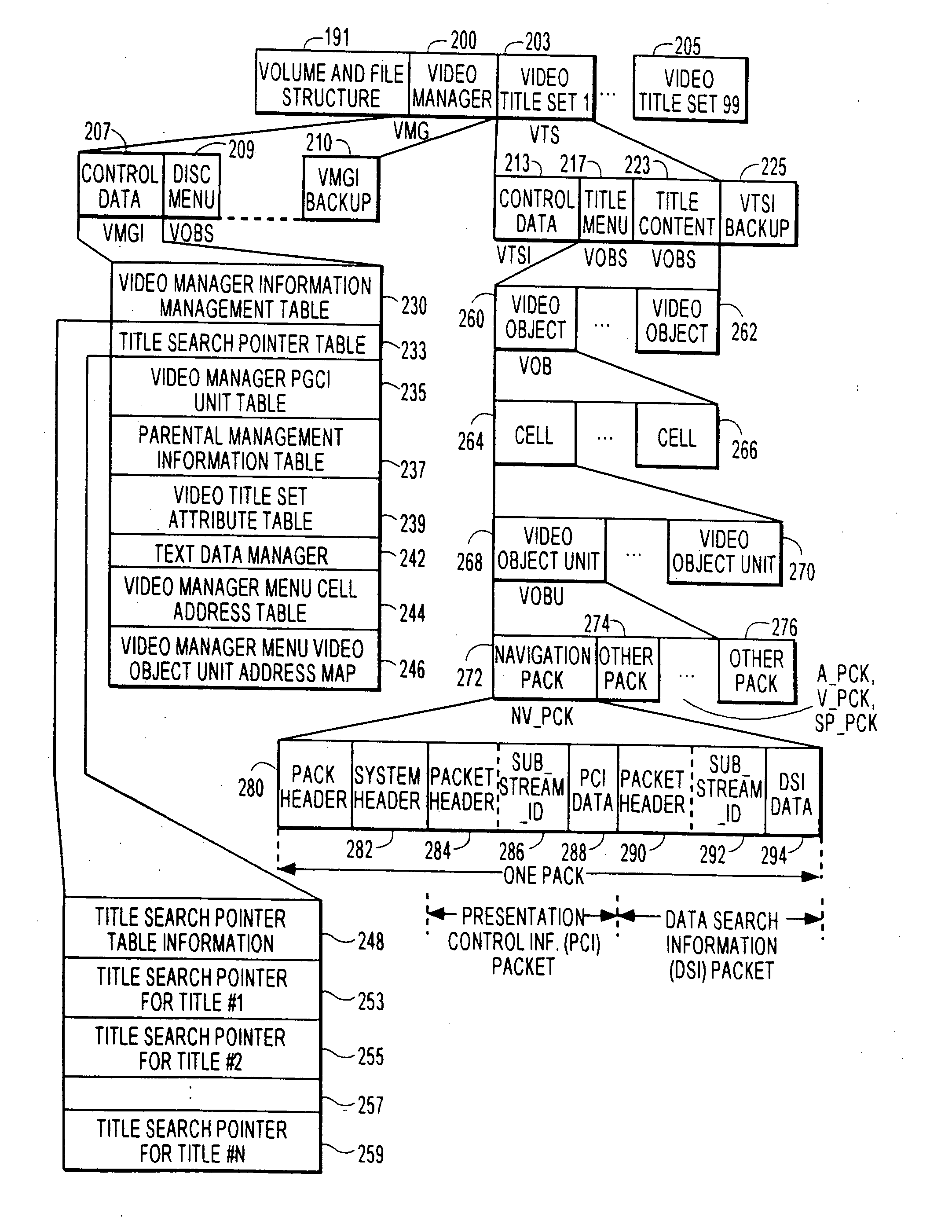 Digital video processing and storage system for video, audio and ancillary data