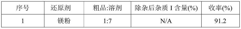 Impurity removal method of rosiglitazone hydrochloride