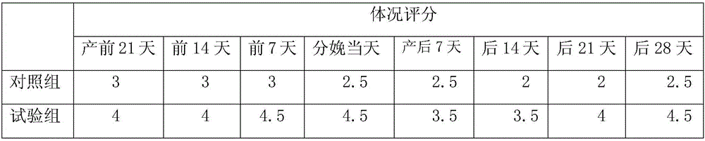 Environment-friendly dairy cow hoof care cream and preparing method thereof