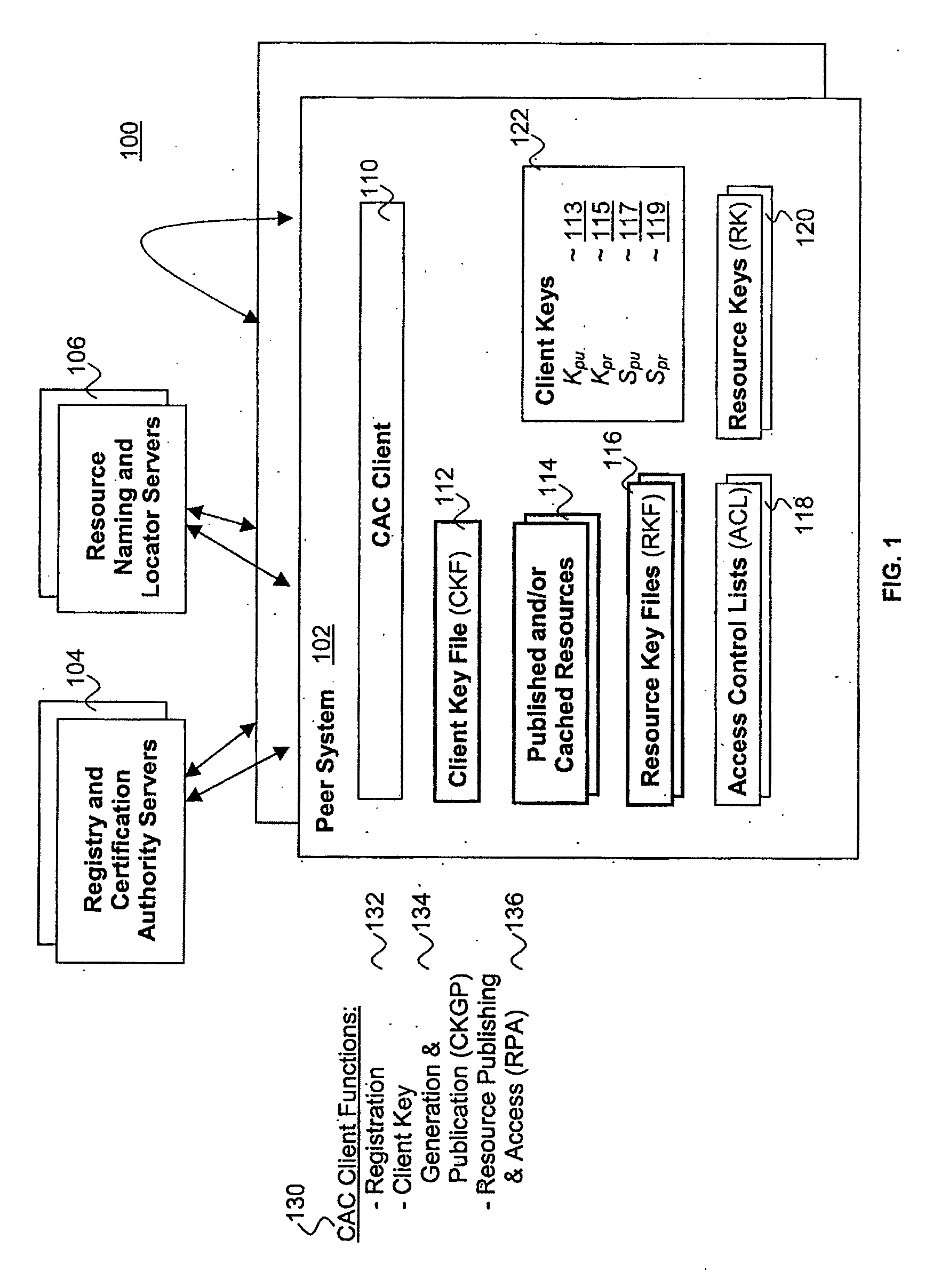 Distributed scalable cryptographic access control