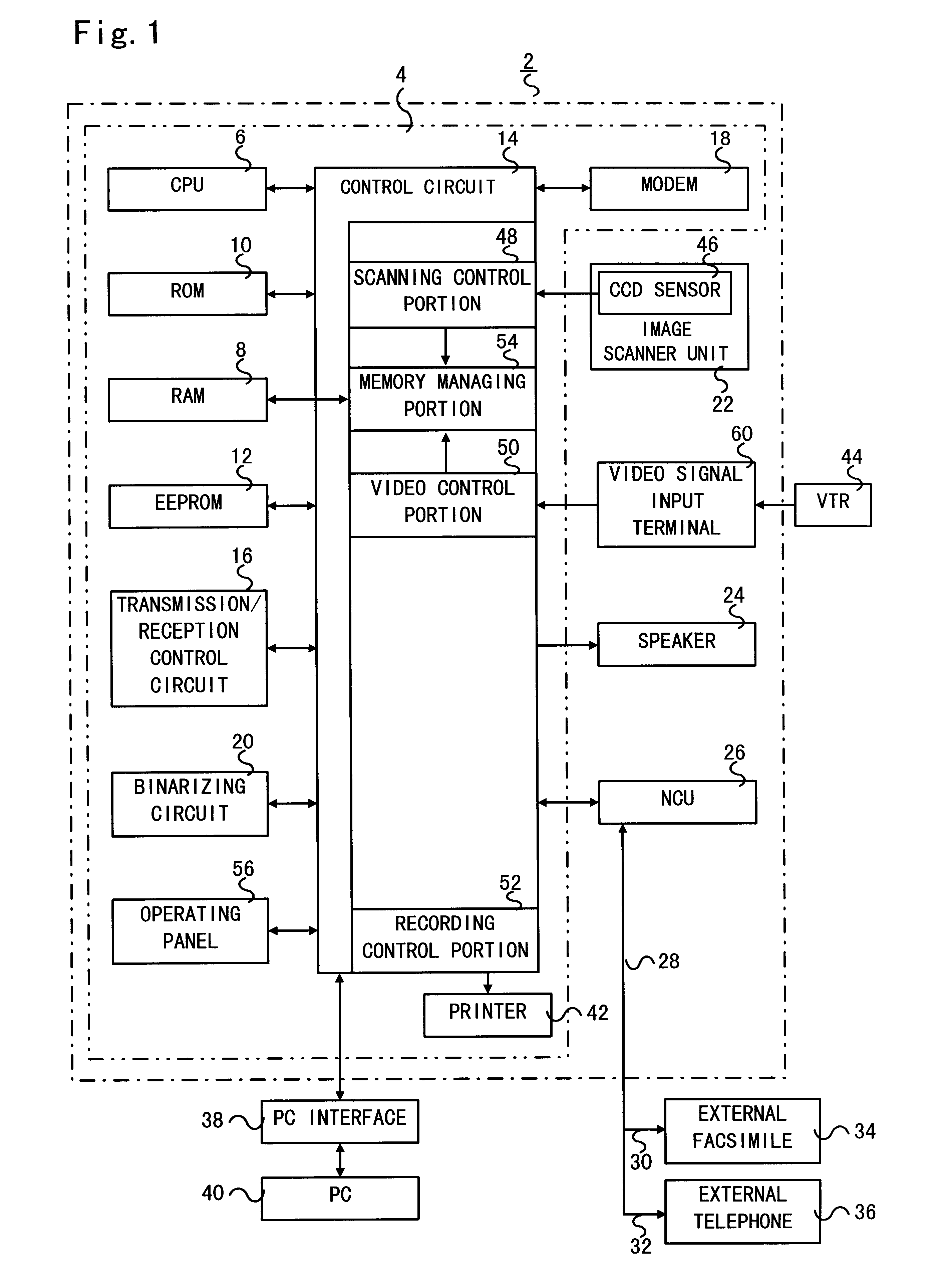 Multifunction apparatus and picture signal processing method by the same