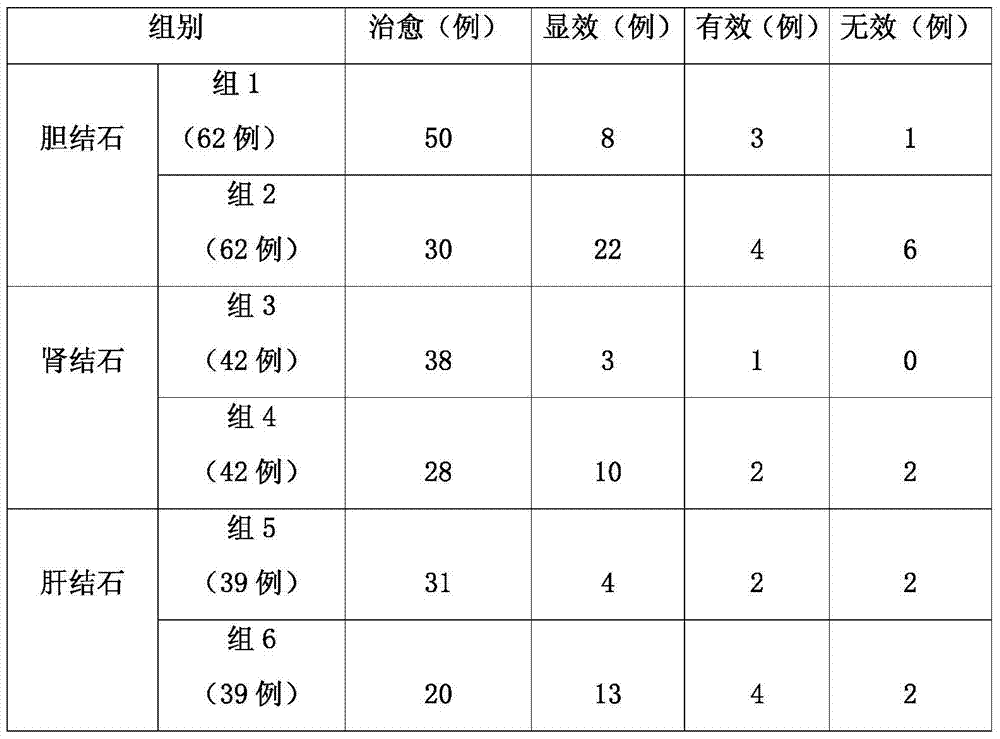 A kind of traditional Chinese medicine composition for treating calculus and its tablet preparation method