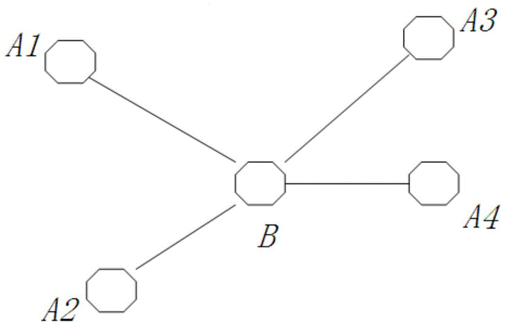 Clock synchronization method of star type short-wave radio station network