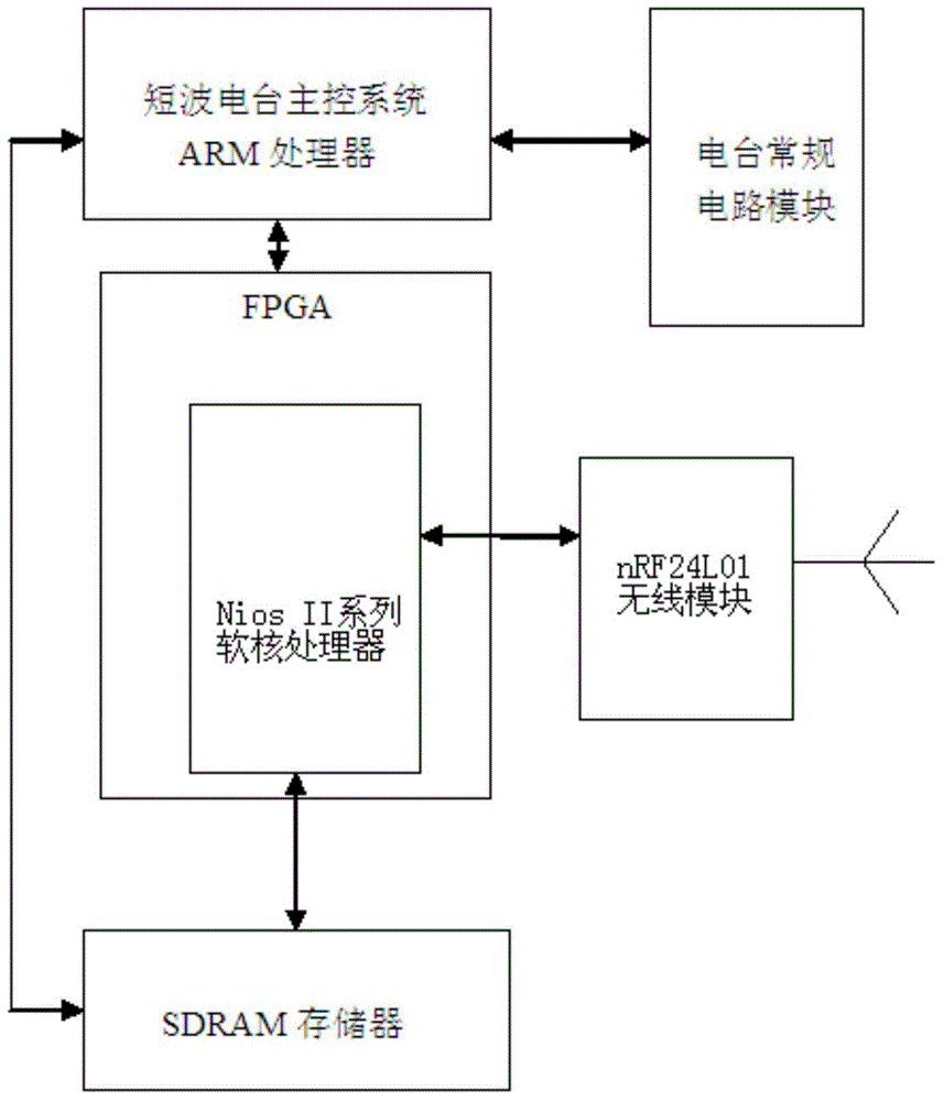 Clock synchronization method of star type short-wave radio station network