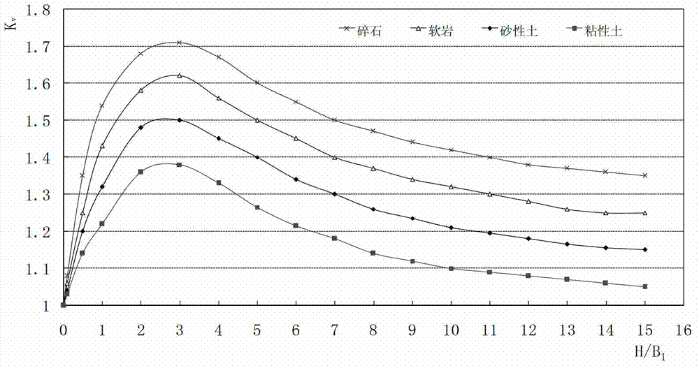 Earth pressure calculation method of upper buried structure