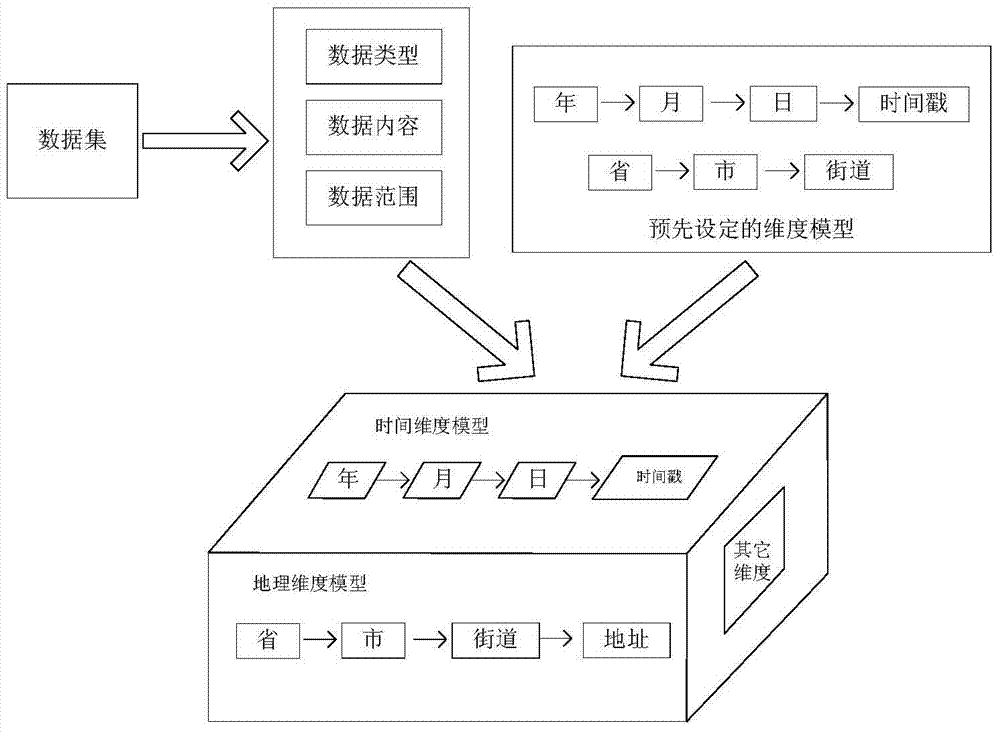 Dynamic extension method and system for multidimensional data analysis model