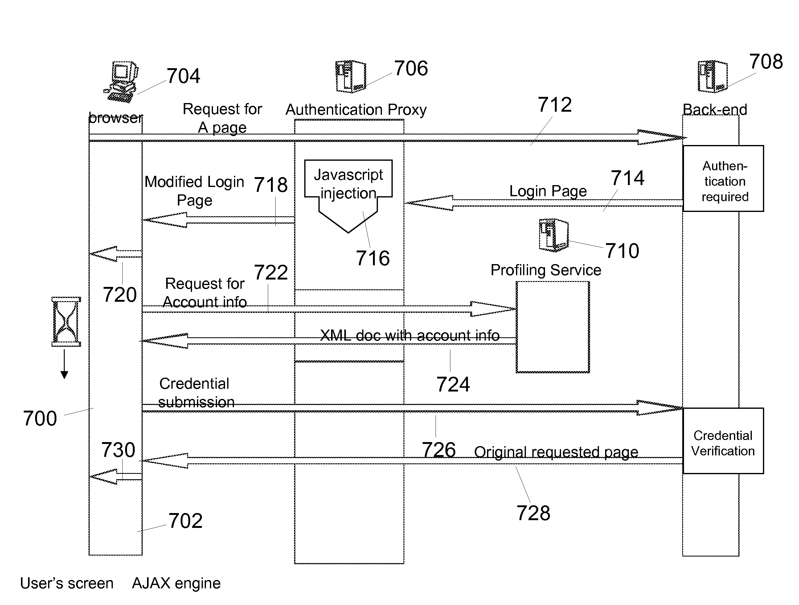 Method and system for establishing and maintaining an improved single sign-on (SSO) facility
