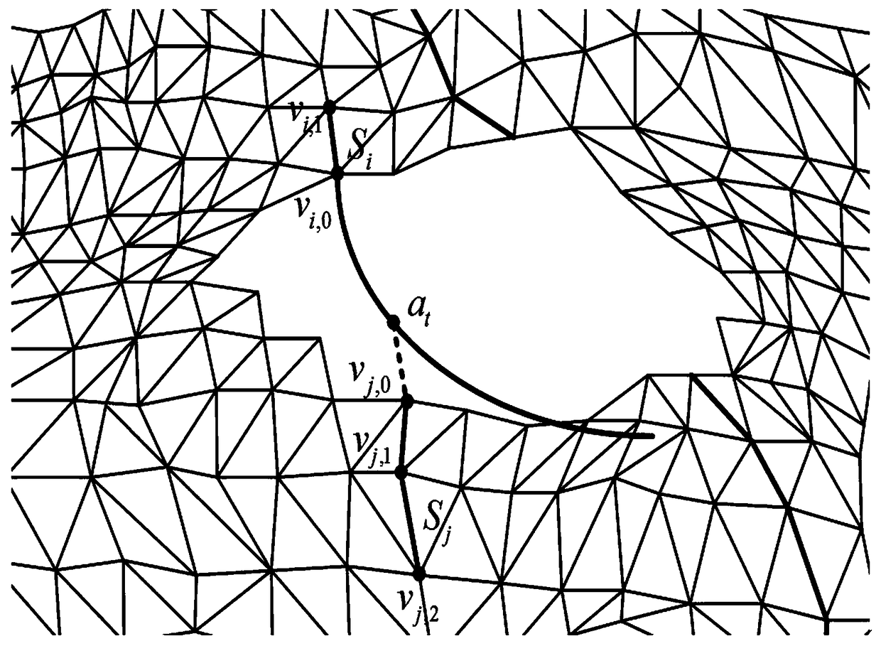 A method for repairing defects and holes in three-dimensional mesh model based on characteristic lines