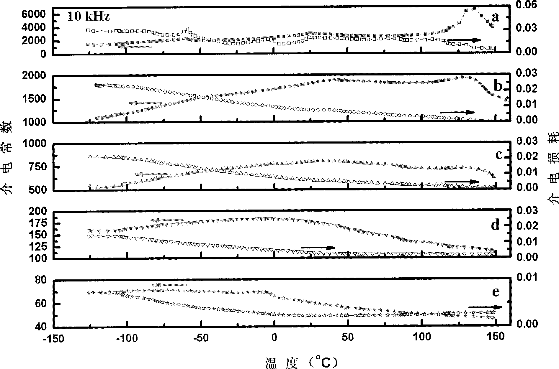 Composite microwave ceramic materials with dielectric adjustable and method for preparing same