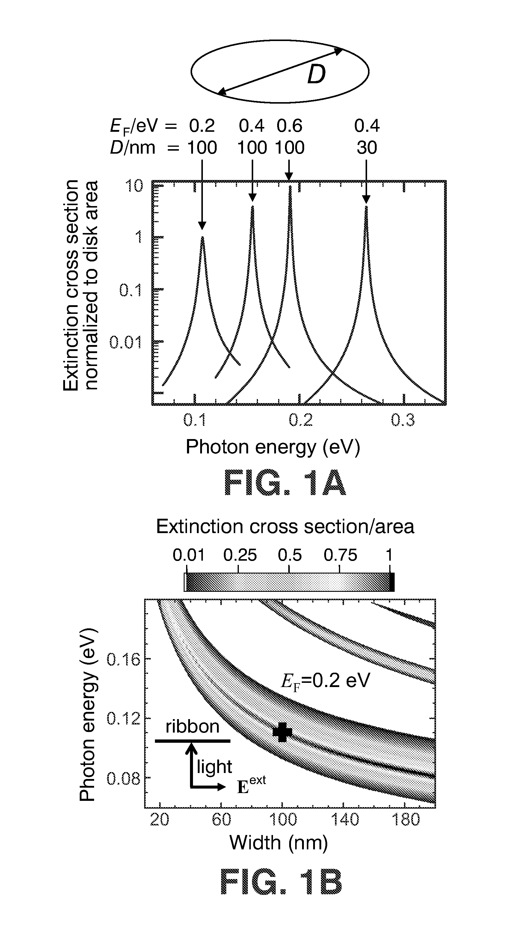 Photoconversion device with enhanced photon absorption