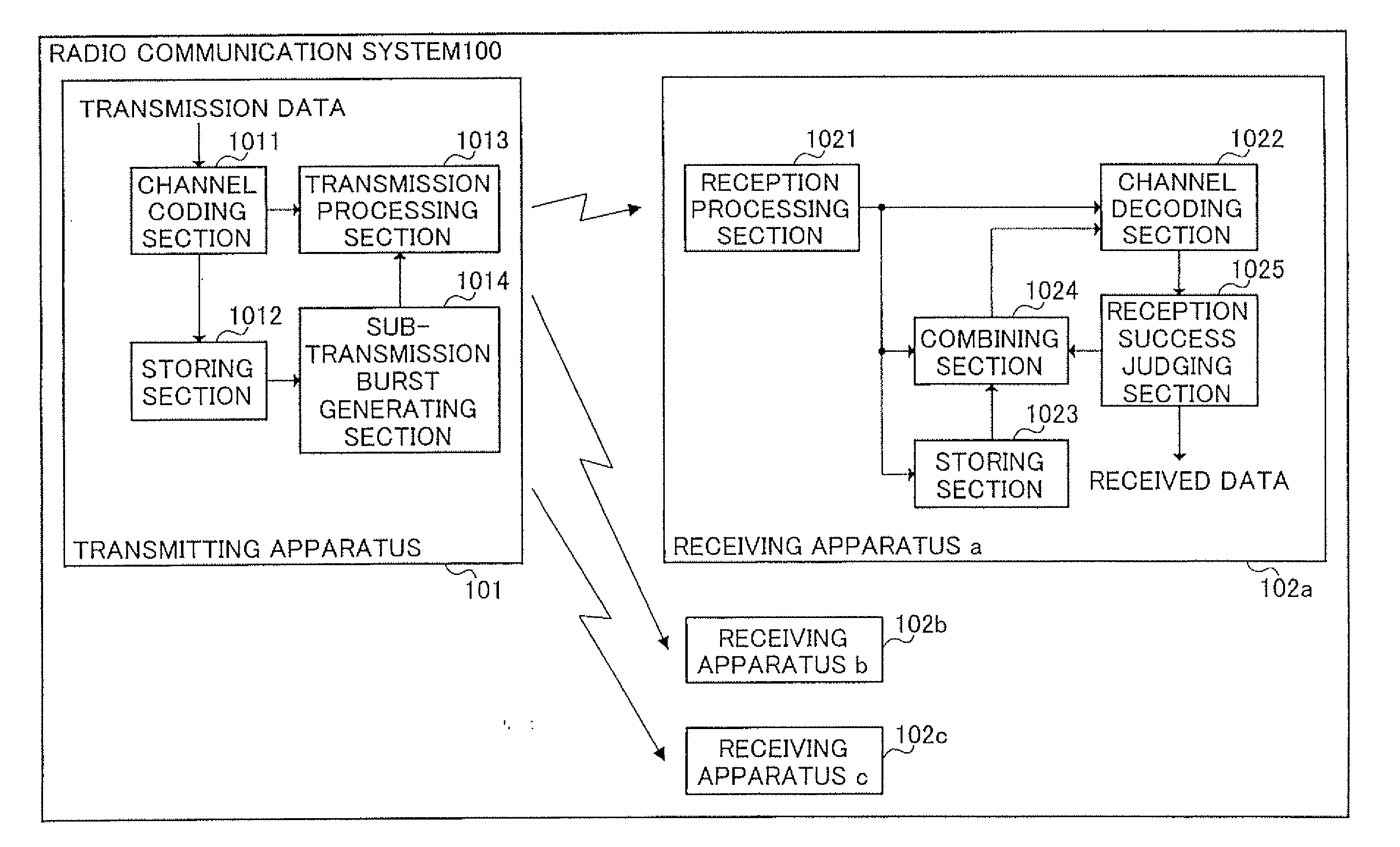 Radio communication system