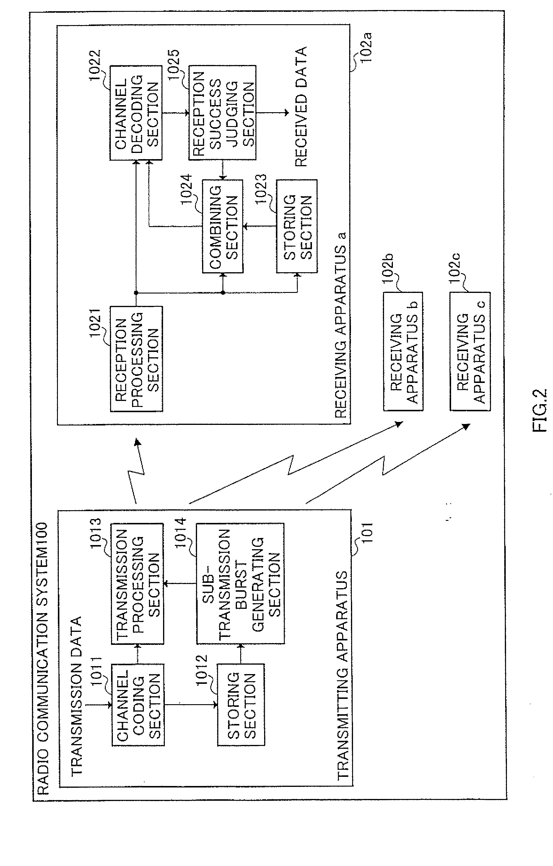 Radio communication system