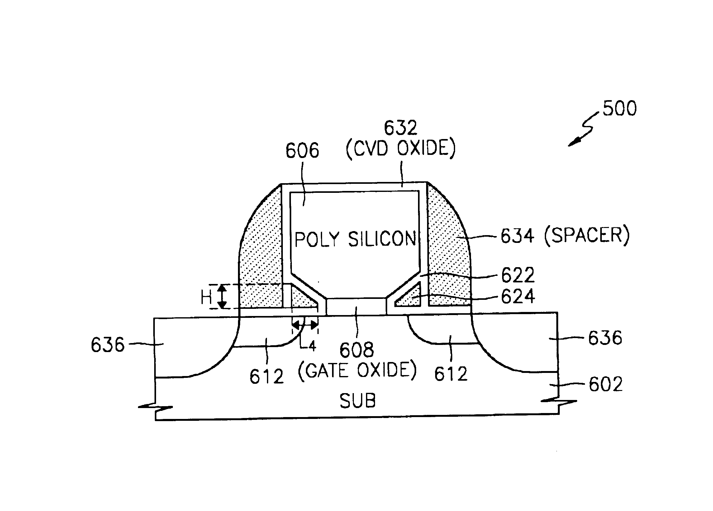 Flash memory having local SONOS structure using notched gate and manufacturing method thereof