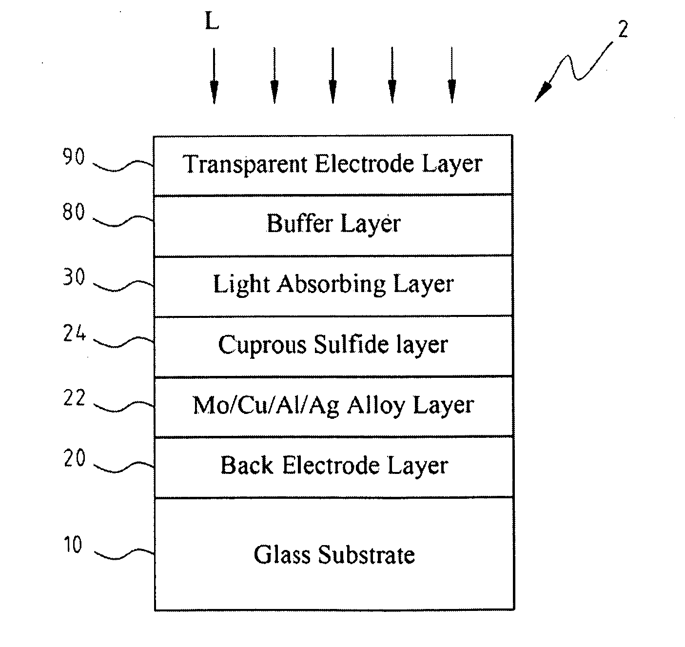 Light Absorbing Layer Of CIGS Solar Cell And Method For Fabricating The Same