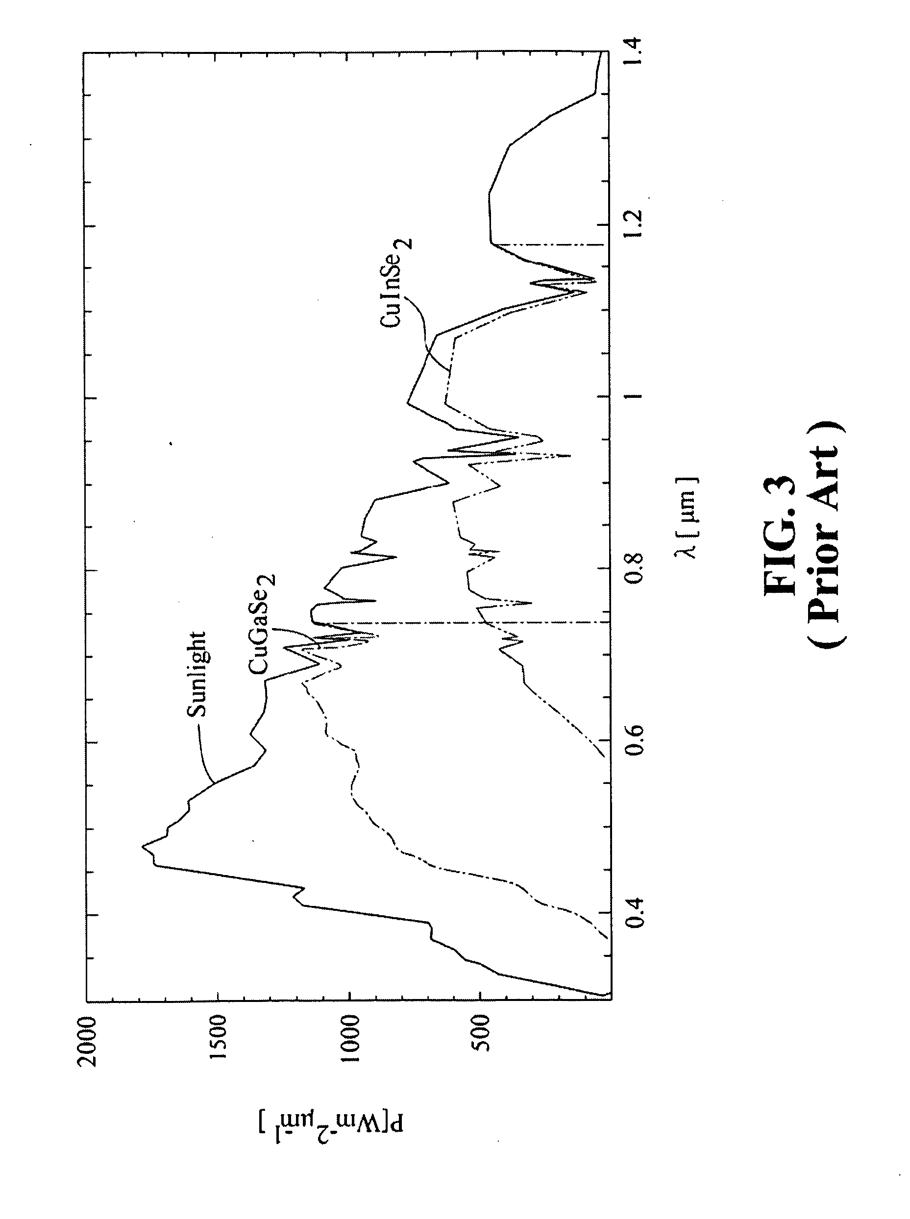 Light Absorbing Layer Of CIGS Solar Cell And Method For Fabricating The Same
