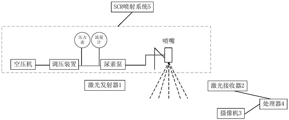 Spraying characteristic analysis device and method